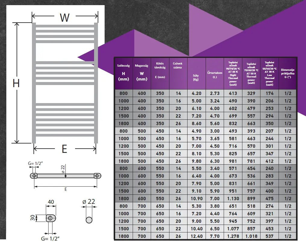 Törölközőszárító radiátor - Viva Platinum Therm - EGYENES - fehér - 500 x 1500 mm
